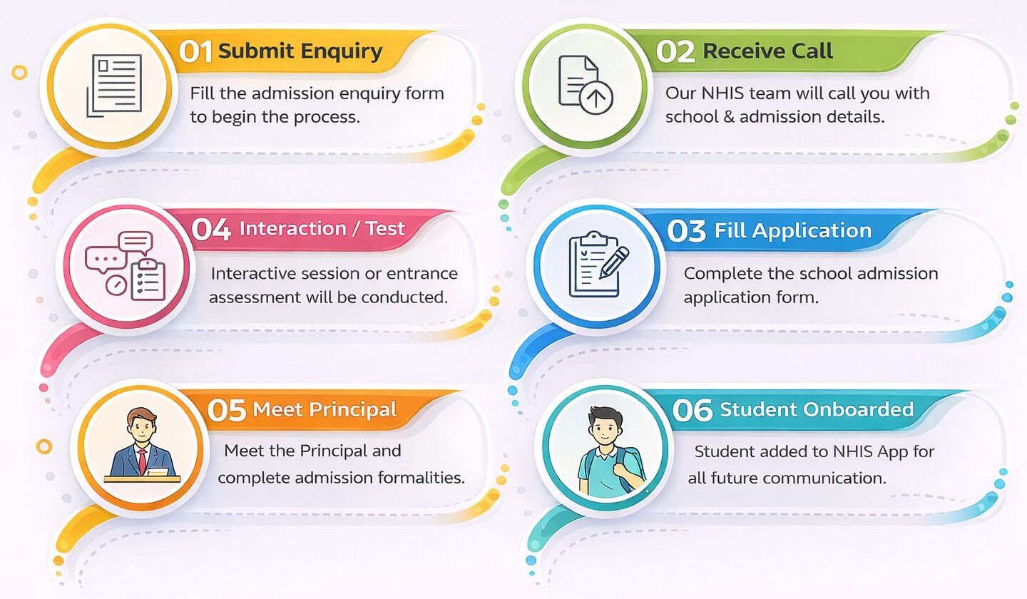 School admission process steps