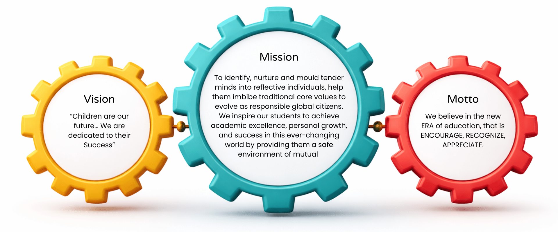 School vision, mission and motto infographic